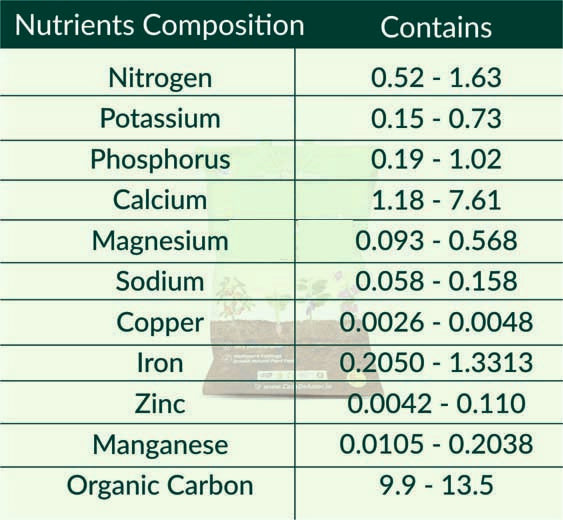 Casa De Amor Organic Vermicompost Fertilizer Manure for Plants
