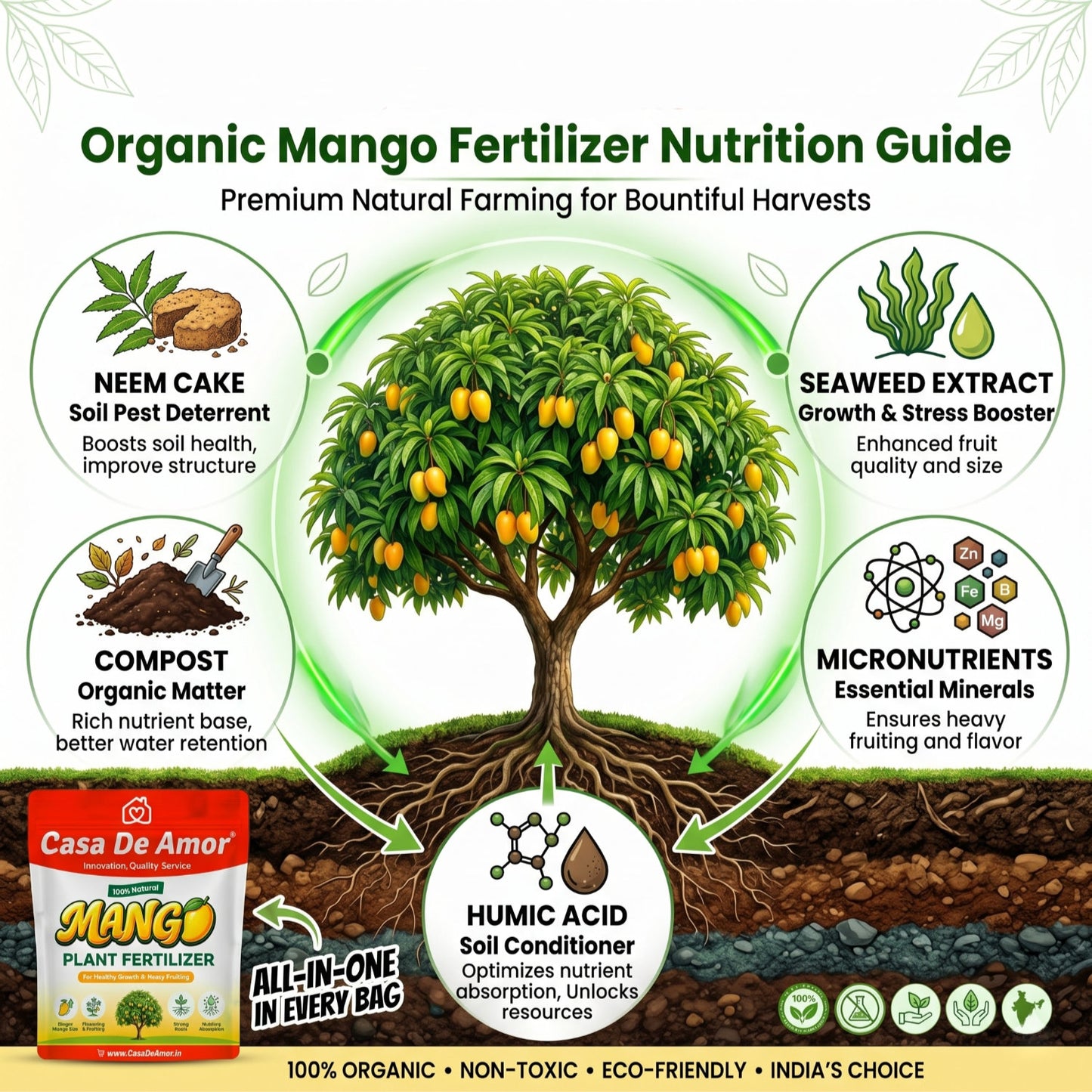 Casa De Amor Mango Plant Fertilizer for Faster Growth, Flowering & Fruiting | Improves Mango Size & Taste | Suitable for All Mango Trees & Plants | Natural Nutrient Formula