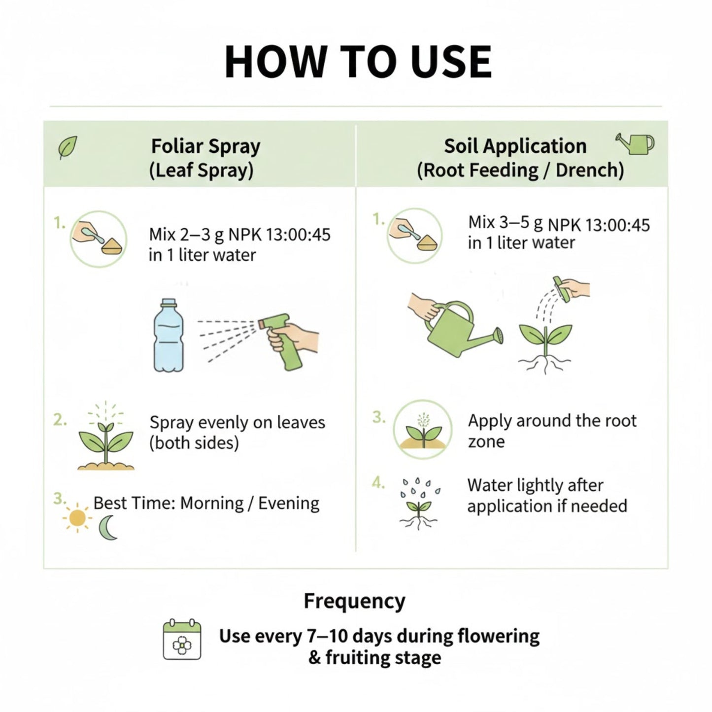 Casa De Amor NPK 13:00:45 Plant Fertilizer Water Soluble | High Potash Plant Food for Flowers, Fruits, Vegetables | Foliar Spray & Soil Use | Home Gardening