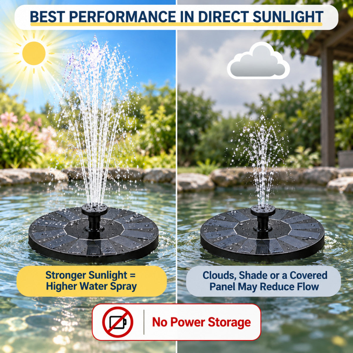 Casa De Amor Plastic Solar Fountain Floating Water Pump for Pool, Pond, Bird Bath, Garden & Patio Plants | Round 7V 1.4W with 4 Spray Nozzles (Black)