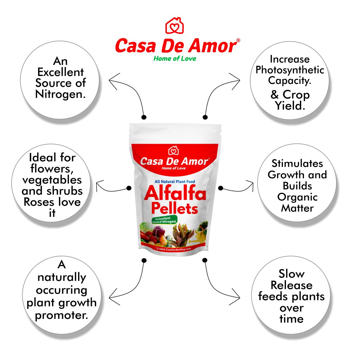 benefits of Alfalfa Pellets Fertilizer