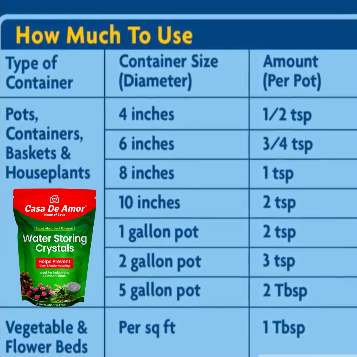 application of  Water Retaining Super Absorbent Polymer for Soil Mixing and Hydroponics Gardening